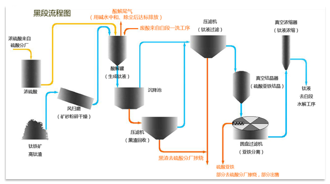 工艺流程-黑段